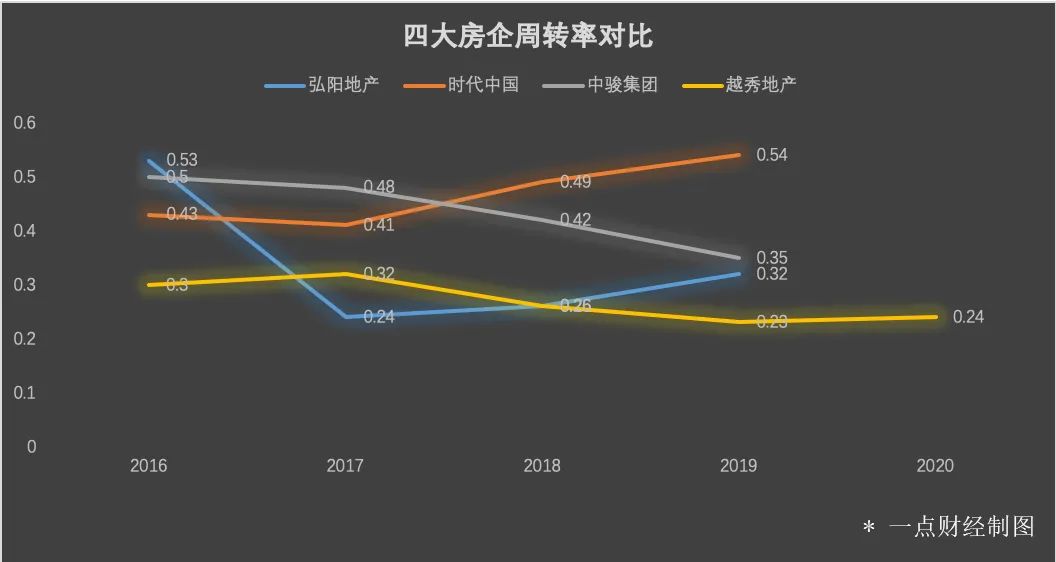 “零踩线”的越秀地产真的美好吗?-一点财经