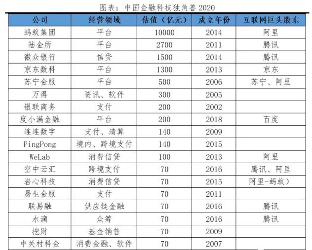 为什么说今天的金融科技中概股像极了6年前的亚马逊？-一点财经