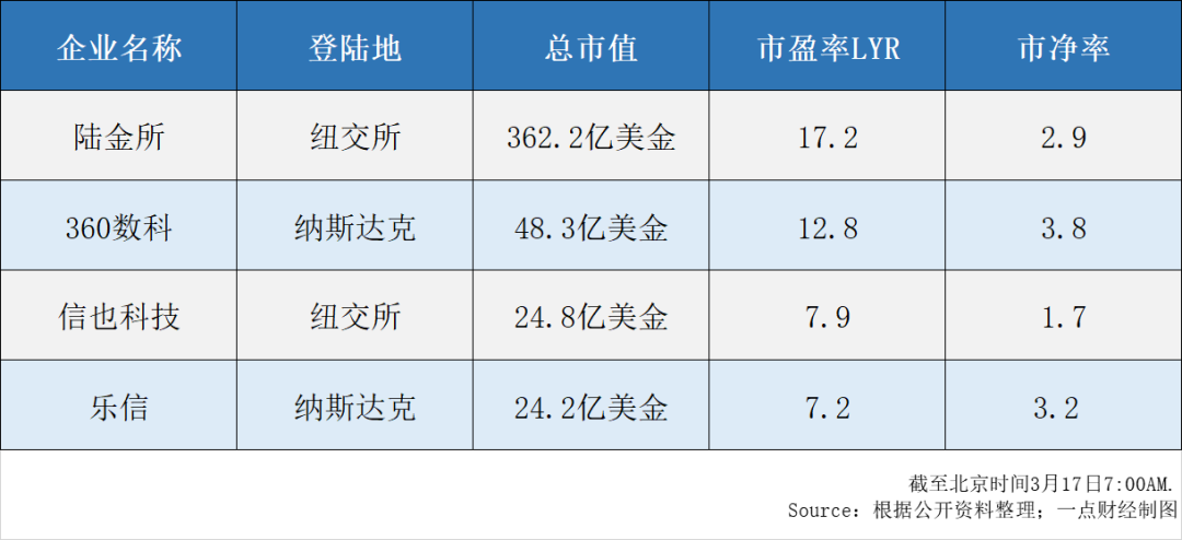 为什么说今天的金融科技中概股像极了6年前的亚马逊？-一点财经