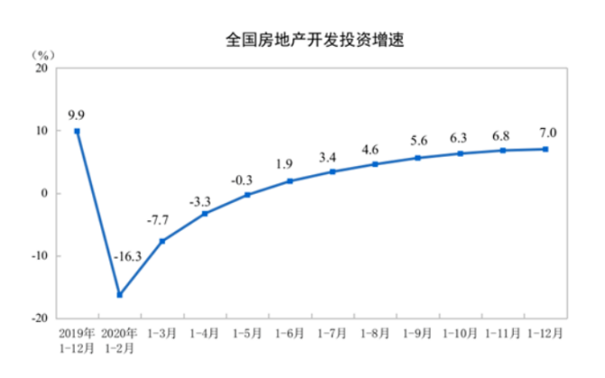 “降档”增效 融创中国超预期跑赢大盘-一点财经