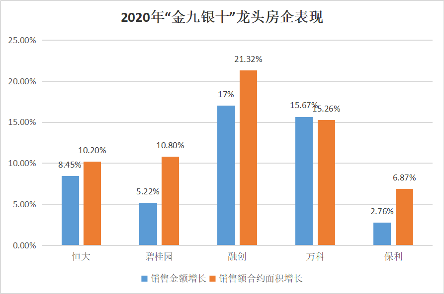 “降档”增效 融创中国超预期跑赢大盘-一点财经