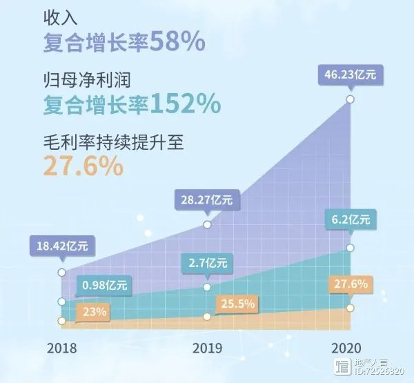 “降档”增效 融创中国超预期跑赢大盘-一点财经