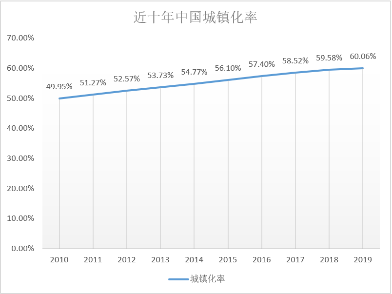 新型城镇化红利，碧桂园的确定性在哪里？-一点财经