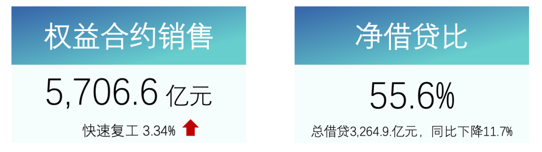 新型城镇化红利，碧桂园的确定性在哪里？-一点财经