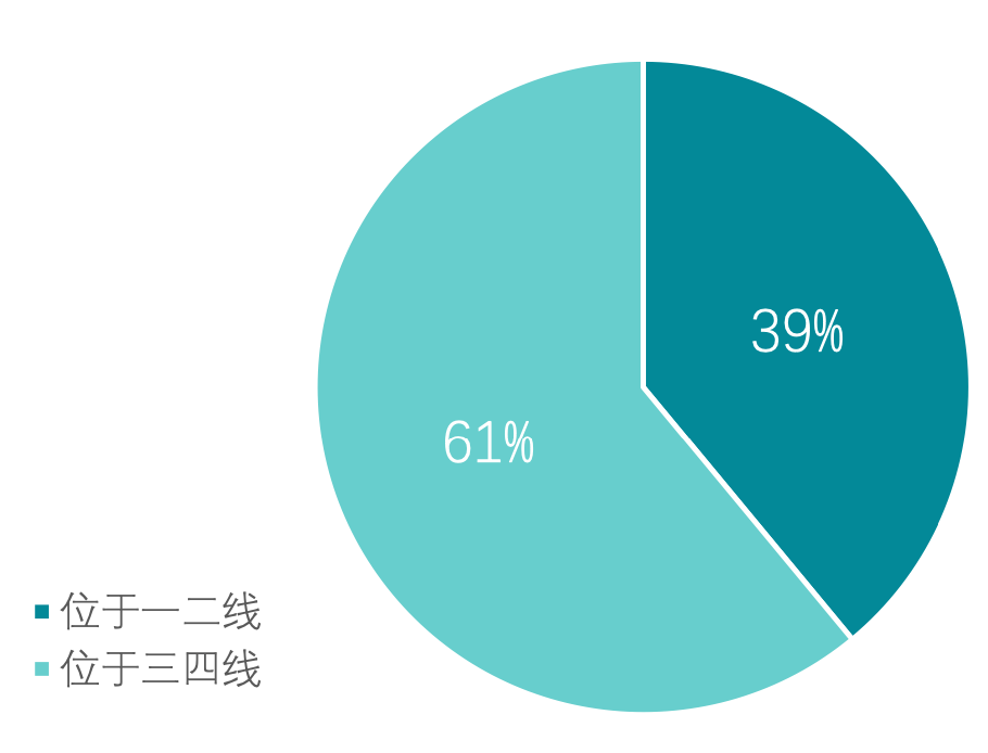 新型城镇化红利，碧桂园的确定性在哪里？-一点财经