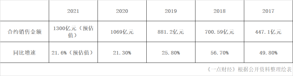 跨周期增长 佳兆业的城郭与疆界-一点财经