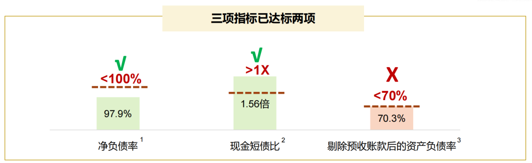 跨周期增长 佳兆业的城郭与疆界-一点财经