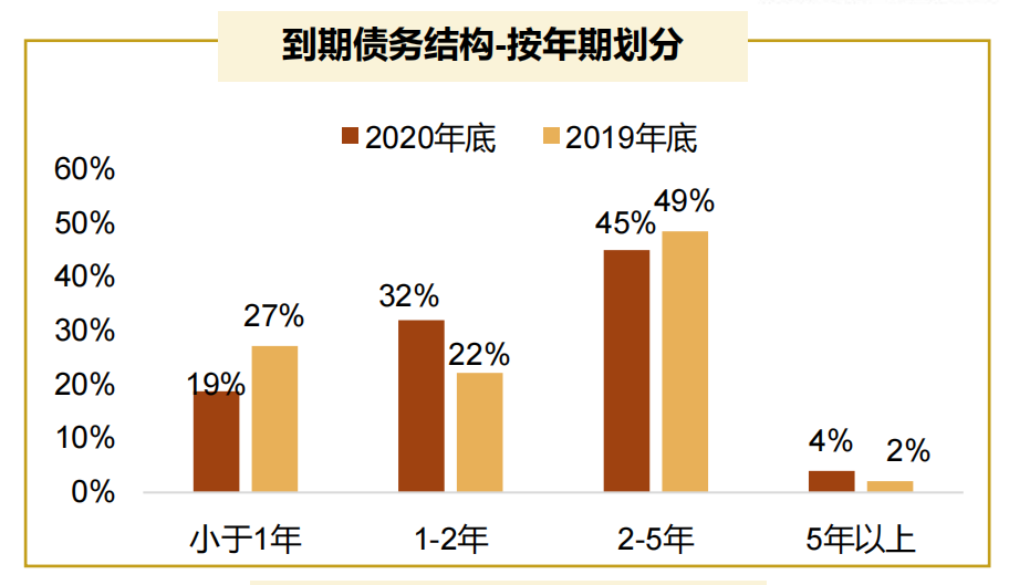 跨周期增长 佳兆业的城郭与疆界-一点财经