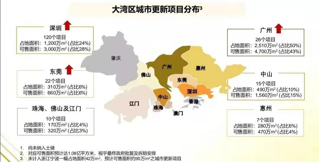 跨周期增长 佳兆业的城郭与疆界-一点财经