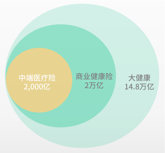 众安在线“翻红”：保险科技龙头的强输出-一点财经