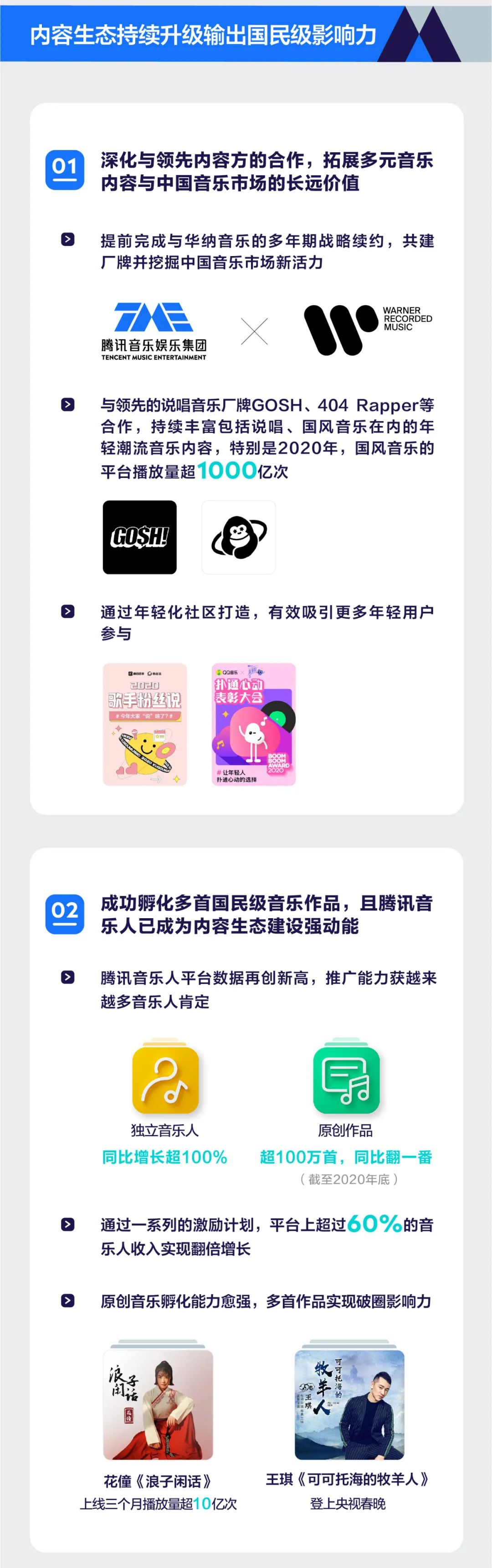 Q4财报发布，腾讯音乐高质量增长背后的创新进化论-一点财经