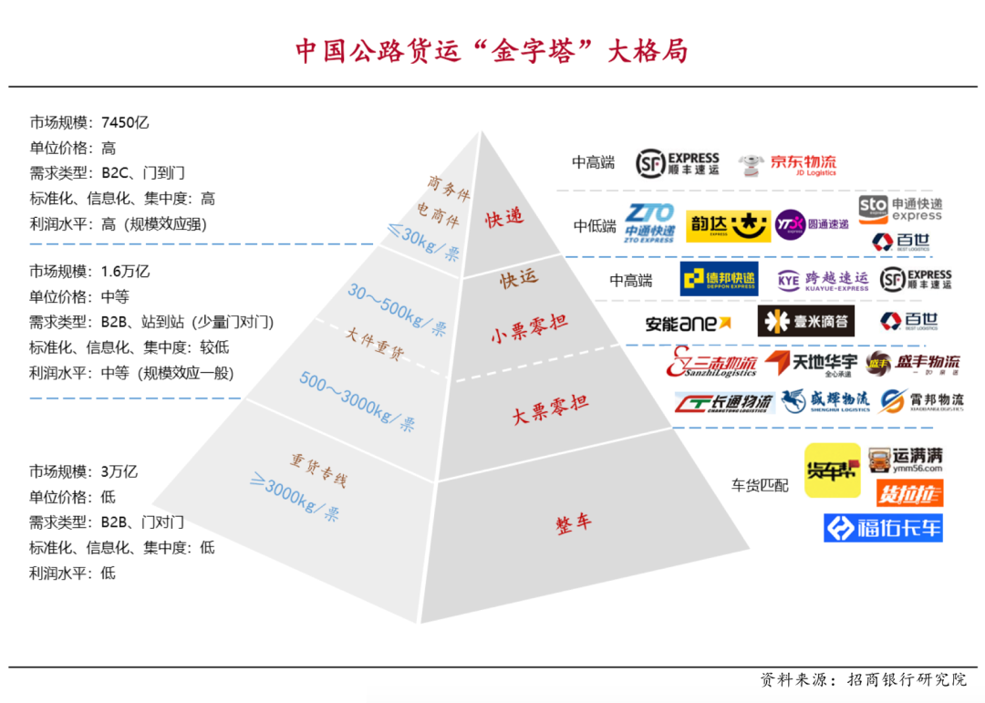 UPS折戟零担快运：战略聚焦，更好而非更大-一点财经