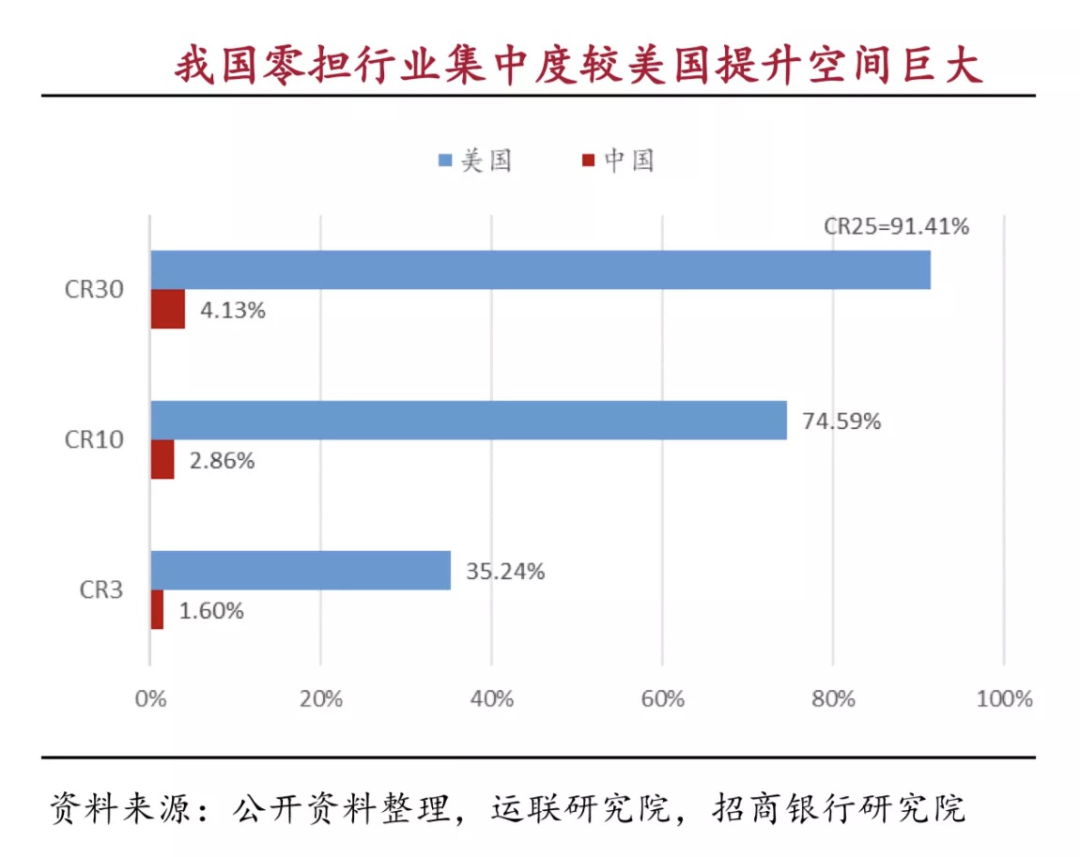 UPS折戟零担快运：战略聚焦，更好而非更大-一点财经