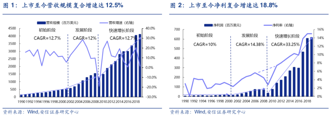 UPS折戟零担快运：战略聚焦，更好而非更大-一点财经