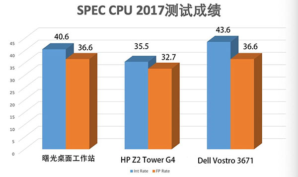 超越i5，国产桌面机有点意思