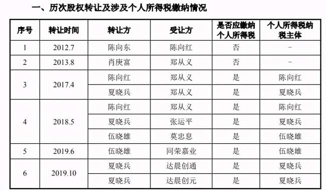 珈创生物IPO：四十载“武大郎”，十三亿雪花银