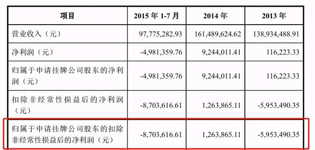 中自环保溢价收购资产形成负商誉，与大股东撕脸被指控欺诈 公司 第2张