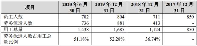 皓泽电子社保缴纳、劳务派遣违法，专利侵权案牵出高管老东家 公司 第2张