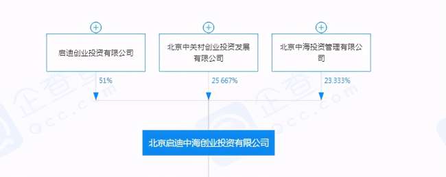 盛诺基与诺思格关联关系各执一词，华西证券保荐能力存疑 公司 第3张