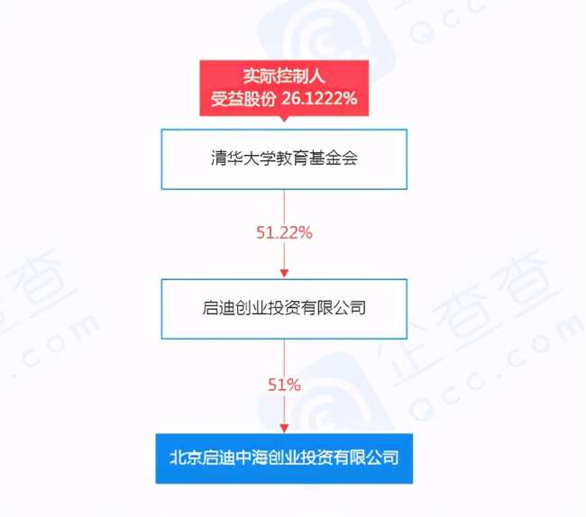 盛诺基与诺思格关联关系各执一词，华西证券保荐能力存疑 公司 第4张