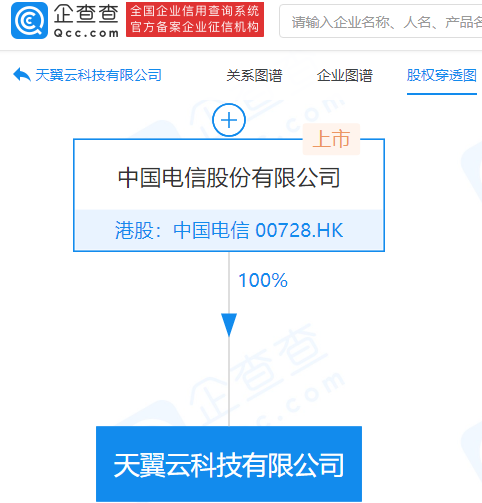 中国电信,天翼云科技