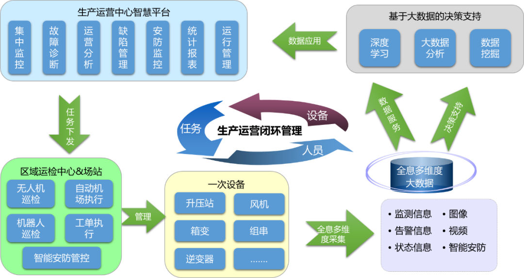 赋能减碳主力军！科远智慧新能源解决方案，让运维更高效！